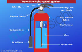 Different Types Of Fire Extinguishers Used On Ships