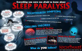 Over the centuries, symptoms of sleep paralysis have been described in many ways and. Identifying Your Sleeping Disorder Sleep Paralysis Bedroom Solutions
