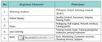 Kunci Jawaban Tema 3 Kelas 6 Halaman 40 Kumpulan Informasi