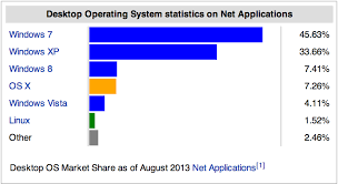 Ext Js 4 Pie Chart Example Created Using Sencha Architect