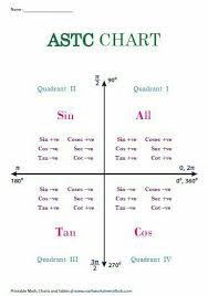 Maths Chart In 2020 Studying Math Math Formula Chart Learning Mathematics