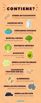 Ricas Fuentes De Proteina Eligeveg Com Alimentacionsaludable Gym Food Workout Food Comida Fitness