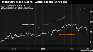 It S Getting Harder For Japan To Avoid More Stimulus Tokyo Stock Exchange Japan Bank Of Japan
