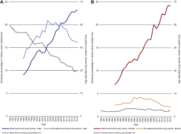 How does skin cancer affect your body? The Relationship Between Air Pollution And Lung Cancer In Nonsmokers In Taiwan Journal Of Thoracic Oncology