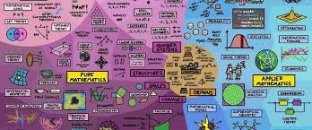 The Map Of Mathematics Matematika Pendidikan Teori
