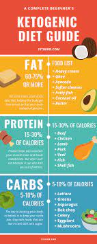 Pin On Keto Diet