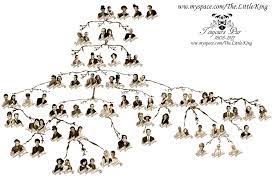 It makes sense that the names of those who inhabit. The House Of Black Family Tree By Regulusarcturus On Deviantart