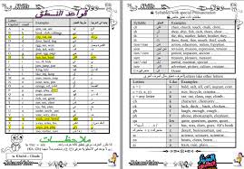 تعلم اساسيات اللغة الانجليزية