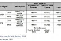 Cara semak baki ptptn secara online. Cara Semak Baki Akaun Hong Leong Bank Panduan Kini