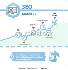 Seo Roadmap Roadmap Optimization Search Engine Optimization Seo