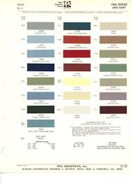 Image result for Medium Turquoise 1966 Dodge