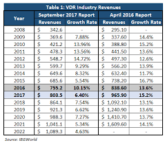 Businesses typically use virtual data rooms to comply with industry standards, to share private data with clients. Virtual Data Rooms Industry Overview Investmentbank Com
