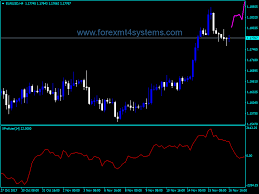 Forex Xprofuter And Overlay Indicator Forexmt4systems