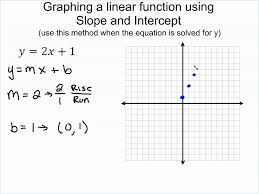 Graph the following functions based on the information given Graphing Linear Functions Examples Solutions Videos Worksheets Games Activities