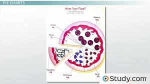 Understanding Bar Graphs And Pie Charts