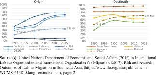 Office clerks are responsible for performing clerical and administrative duties in an office setting and support of business operations within a department. Labour Migration In Asean Indonesian Migrant Workers In Johor Bahru Malaysia Emerald Insight