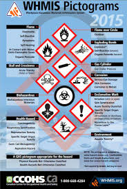 Whmis Pictograms Health And Safety Poster Occupational Health And Safety Health And Safety