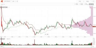 How To Use Supertrend Indicator General Trading Q A By