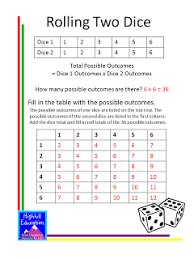 How to solve probability problems involving coins and dice using probability tree diagrams in these lessons we will look at some examples of probability problems involving coins, dice and spinners. Highhill Homeschool Probability Lessons And Activities For Kids Probability Lessons Probability Worksheets Free Printable Math Worksheets
