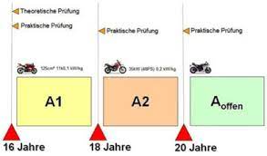 Mindestalter für die führerscheinklasse a2: Stufen Fuhrerschein Motorrad Spass Am Fahrens Webseite