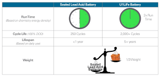 Lithium Iron Battery Al 82821 Alco Sales Service Co