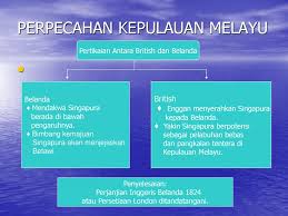 .topik 1 perancangan british dan belanda untuk membuat pembahagian kawasan pengaruh masing masing adalah disebabkan oleh persaingan kuasa kuasa barat di alam melayu perancangan ini terhasil melalui: Sejarah Tingkatan 2 Kumpulan 9 Ppt Download