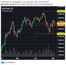 The latest advances in the field of bitcoin are evidence that it is on its way to becoming a mainstream asset class. Weekly Bitpanda Pro Market Recap 8