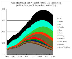 World Natural Gas 2018 2050 World Energy Annual Report