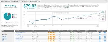 Billionaire Steven Cohen Goes Big On These 3 Strong Buy