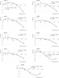 Can cyanotoxins explain the clinical features of the thermal crisis in  balneotherapy?