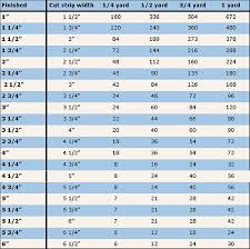 sentimental stitches yardage estimators squares triangles