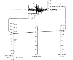 I experienced 6.3 very close to where i live the richter scale was basically supplanted by the moment magnitude scale 50 years ago, which has basically the same numbers for most earthquakes of note. Magnitude Determination Event Detectability And Assessing The Effectiveness Of Microseismic Monito Cseg Recorder