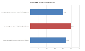 The new apu is build on 14nm architecture with a tdp of 15 w. Ryzen 4000 Performance Benchmarks Ryzen 7 4700u Beats Intel H Class Mobile Chips Pcworld
