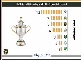 الجمعة, 23 يوليو 2021 11:06. Ù„Ø¬Ù†Ø© ØªÙˆØ«ÙŠÙ‚ Ø§Ù„Ø¨Ø·ÙˆÙ„Ø§Øª Ø§Ù„Ø³Ø¹ÙˆØ¯ÙŠØ© ØªÙƒØ´Ù Ø¹Ù† Ø¹Ø¯Ø¯ Ø¨Ø·ÙˆÙ„Ø§Øª Ø§Ù„Ø£Ù†Ø¯ÙŠØ© ÙˆØ§Ù„Ù‡Ù„Ø§Ù„ ÙŠØªØµØ¯Ø± Ø³Ø¨ÙˆØ±Øª 360