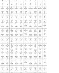 Hindi numbers are adopted from the devanagari script. Hindi Numbers Images 1 To 100