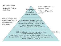 Appeals to supreme court, conditions for an appeal to the sc, appellate jurisdiction of the supreme court is further divided into, decree, order. Supreme Court Only 1 Have Original Appellate Jurisdiction 12 Us Courts Of Appeals Courts Who Review Cases On Appeal From The Districts Also Called Ppt Download