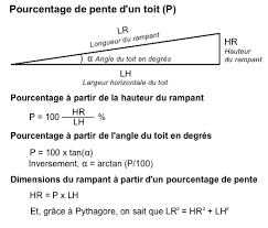 Resultat De Recherche D Images Pour Pente Toit Velux Toit Pente Velux