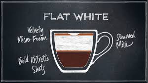 Milk, egg, peanut, wheat, soybean, tree nuts, fish and shellfish. Starbucks Drink Guide Flat White Delishably