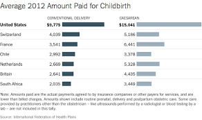 May 15, 2017 · the fine for not having insurance is calculated either as a percentage of your income or as a flat fee. Why Exactly Are Medical Costs So High An Outrageous Hospital Bill For An Emergency For Example Quora