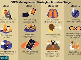 What are the 4 stages of emphysema. The 4 Gold System Stages Of Copd
