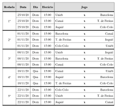 W rozgrywkach włoskiej serie b rywalizuje 20 drużyn, które w trakcie sezonu rozgrywają po 38 spotkań. Bahia Noticias Esportes Noticia Fbf Divulga Tabela Basica Da Serie B Do Baiano 2020 28 08 2020
