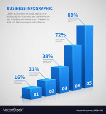 Statistics Business 3d Graph Bar Chart