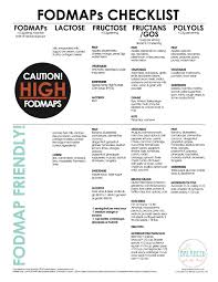 Do you have any sensitivities to fodmaps? Nutrition Beat The Belly Bloat Yogalates Mallorca