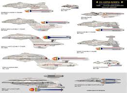 24th Century Eas Star Ships Fleet Chart By Jbobroony On