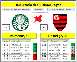 Pelo flamengo, foram dois empates, duas derrotas e apenas uma vitória. Loteca Raiox 14 Pontos Jogo 1 Palmeiras Sp X Flamengo Rj Campeonato Brasileiro A