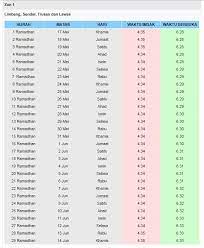 Banyak orang berdiri di tepi jalan setiap kali jelang waktu berbuka. Jadual Waktu Berbuka Puasa Dan Waktu Imsak Negeri Sarawak 2018