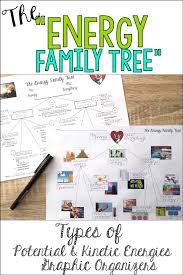 Energy Types And Transformations Graphic Organizers And Toys Activity Teaching Middle School Energy Everything Is Energy