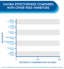 How Viagra Works