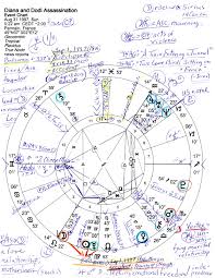 Jude Cowell Astrology Horoscope The Death Of Princess