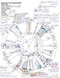 jude cowell astrology horoscope the death of princess